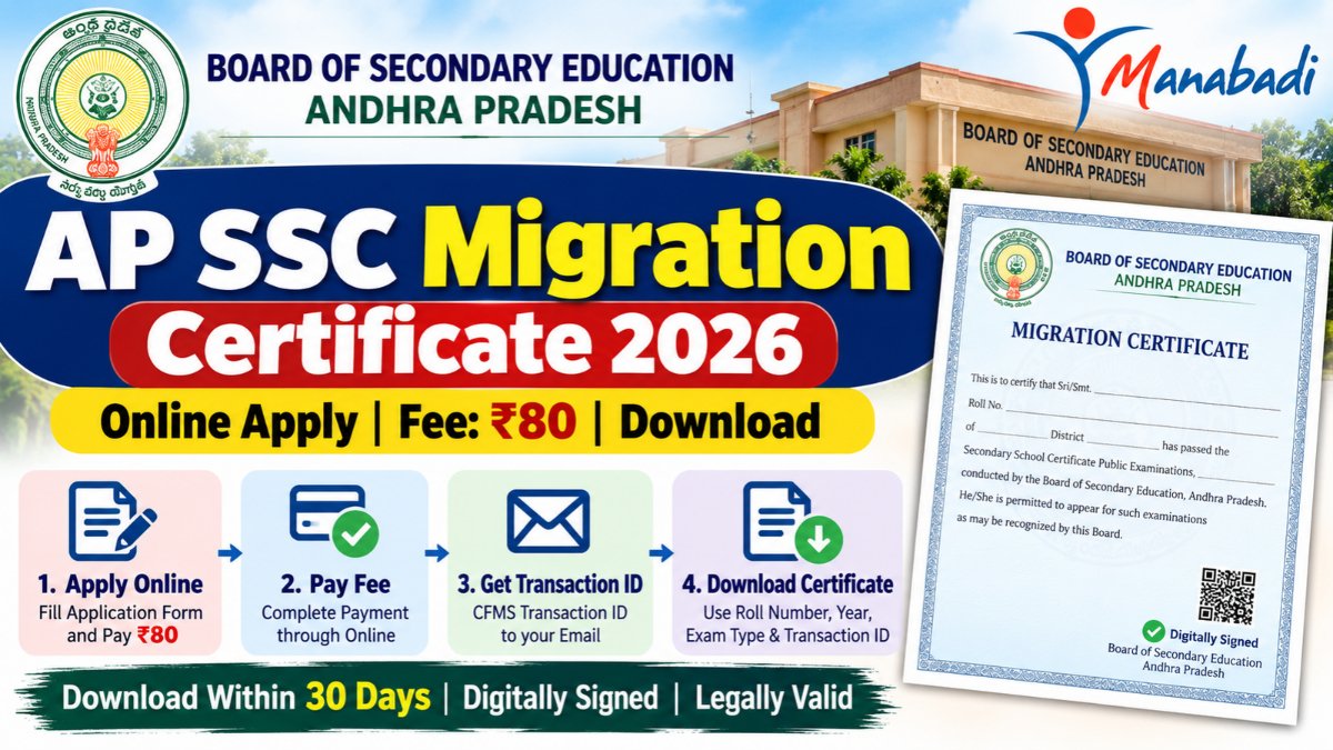 AP SSC Migration Certificate 2026 Manabadi Online Apply