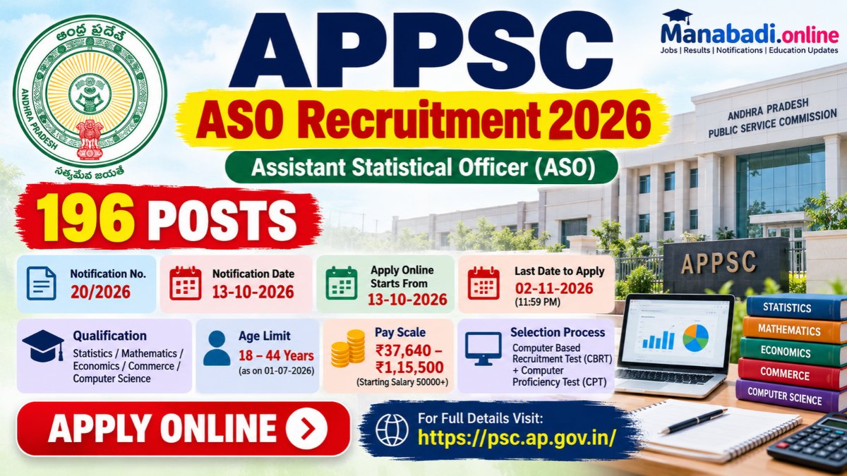 APPSC ASO Recruitment 2026 – Manabadi