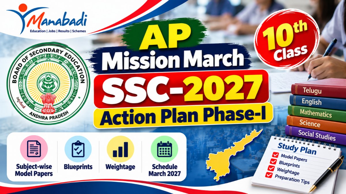 Mission March SSC 2027 Action Plan PDF Download – Manabadi